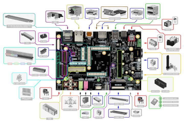 Kit de développement industriel iMX93