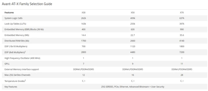 Avant AT-X30 X50 X70