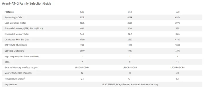 Avant AT-G30 G50 G70