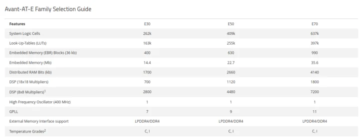 Avant AT-E30 E50 E70