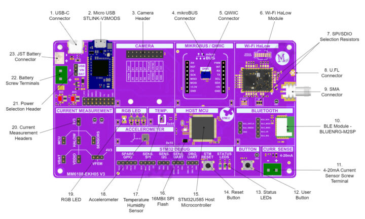 Caractéristiques du kit d'évaluation IoT longue portée MM6108 EKH05