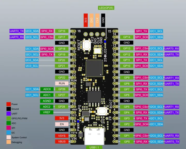 Schéma de brochage du WeAct RP2350 V20