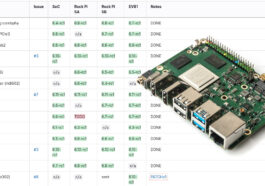 Rockchip RK3588 mainline linux status