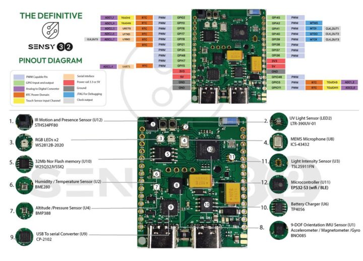 Manuel de la plateforme Sensy32 ESP32-S3