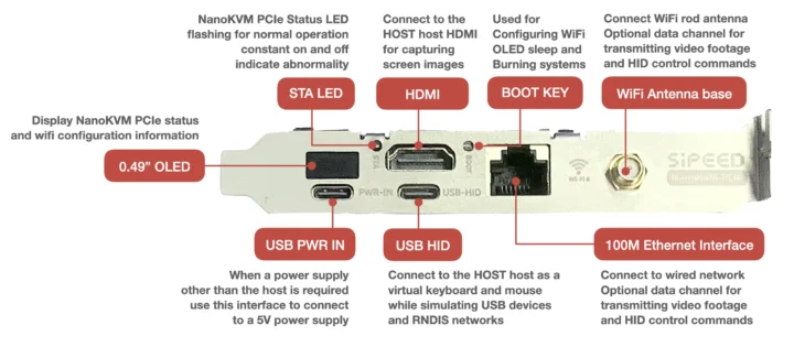 Panneau avant de la carte KVM IP PCIe Panneau avant de la carte KVM IP PCIe