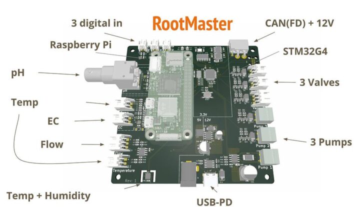 Spécifications du système d'automatisation hydroponique RootMaster RPI