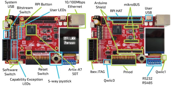 Spécifications du système embarqué Sonata v1.0 CHERIoT