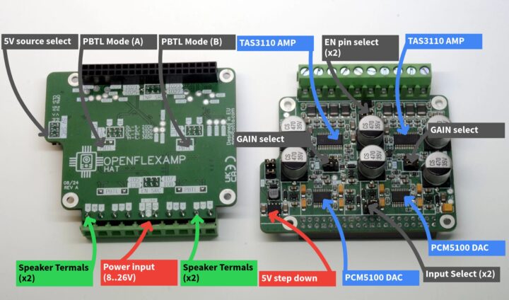Spécifications du HAT audio Raspberry Pi amplifié par HiFi