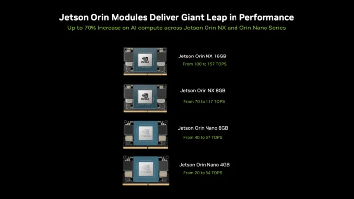 Supermodules Jetson Orin Nano NX