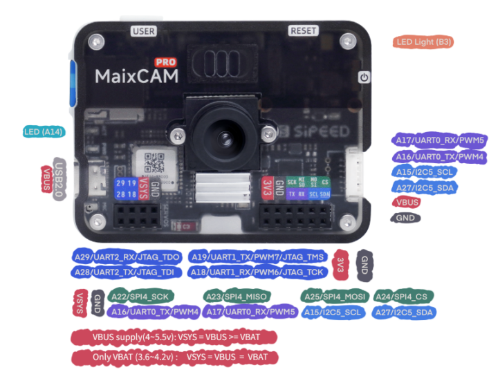 Brochage du kit de développement de la caméra AI Sipeed MaixCAM-Pro 