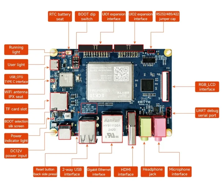Ports STM32MP135 Pico-ITX SBC et fonctionnalités clés