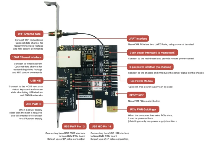 NanoKVM-PCIe IP sur carte KVM NanoKVM-PCIe IP sur carte KVM