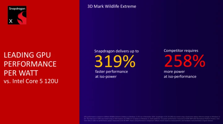 Snapdragon X contre Intel Core 5 120U 3DMark Wildlife Extreme