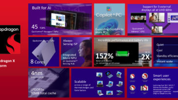 Qualcomm Snapragon X highlights