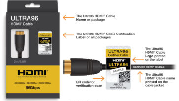 HDMI 2.2 Ultra96 HDMI cable