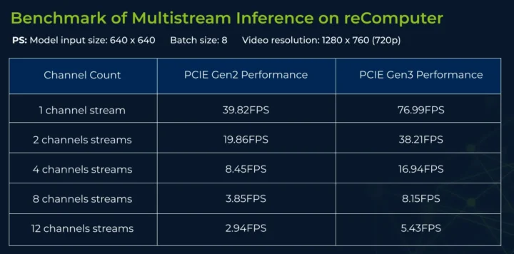 Benchmark multiflux de l'ordinateur Raspberry Pi 5 AI