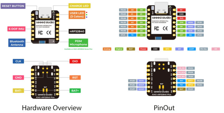  Présentation du matériel et brochage du XIAO nRF52840 Plus