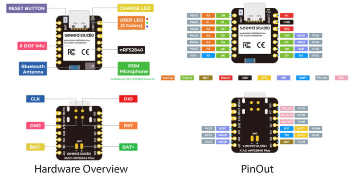 Présentation du matériel et brochage du XIAO nRF52840 Sense Plus