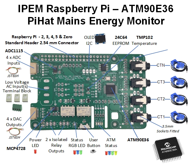 Interfaces SDK de carte de moniteur d'énergie de puissance IPEM Raspberry Pi PiHat