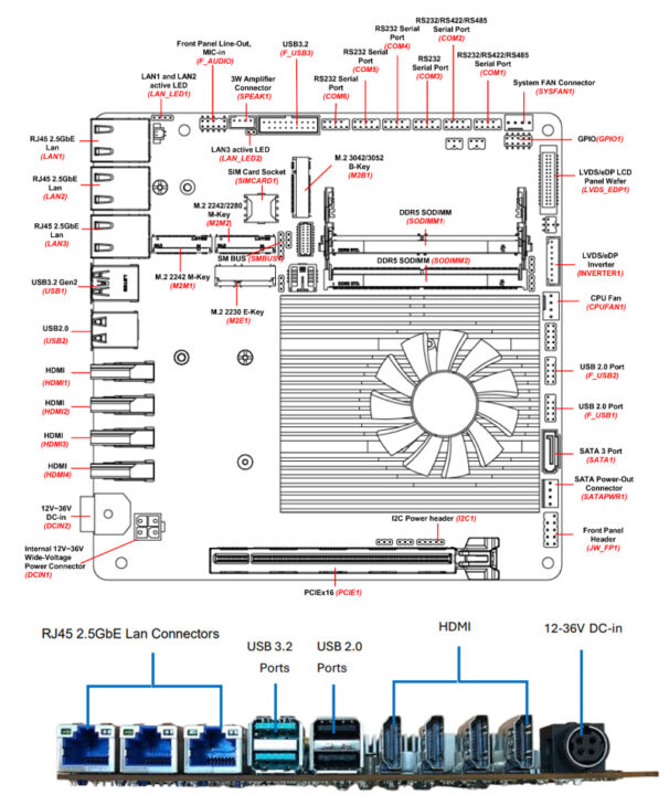Spécifications du SBC Jetway MTX-MTH1 Mini-ITX