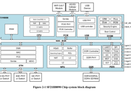 Siflower SF21H8898 system block diagram