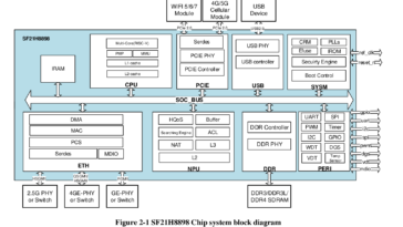 Siflower SF21H8898 system block diagram