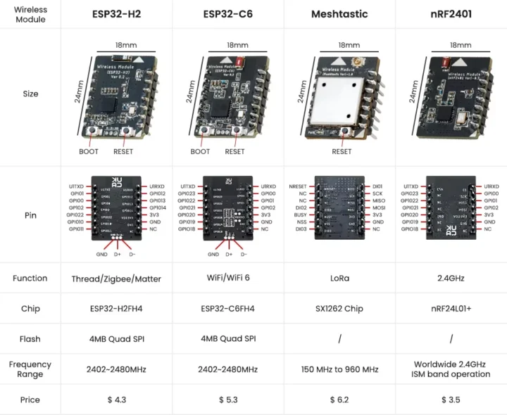 Modules ESP32-H2 ESP32-C6 Meshtastic nRF2401