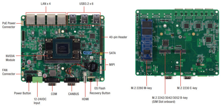 Spécifications du kit AAEON BOXER 8654AI KIT Edge AI