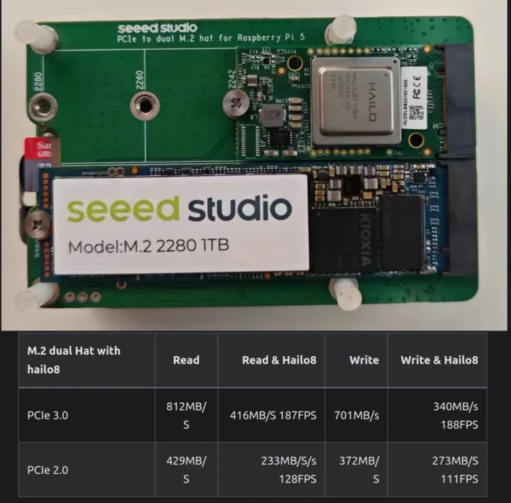 Test Raspberry Pi 5 SSD Hailo 8