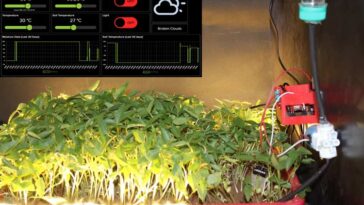 Système de surveillance de l'agriculture intelligente basé sur l'IoT 21 IoT based Smart Agriculture Monitoring System