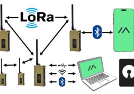 Meshtastic Frame work