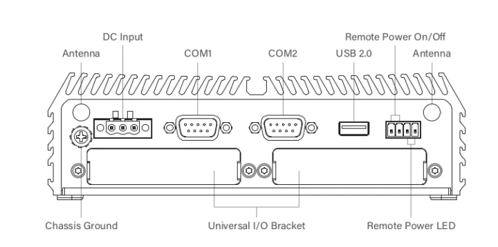 Panneau arrière du Cincoze DC-1300