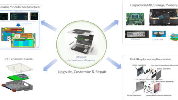 Intel modular PC design