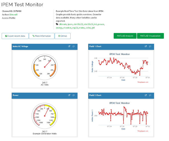 Moniteur de test IPEM ThingSpeak