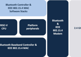 Ceva-Waves Links200 IP Bluetooth LE HDT