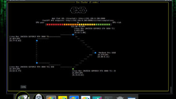 Exo software distributed LLM solution