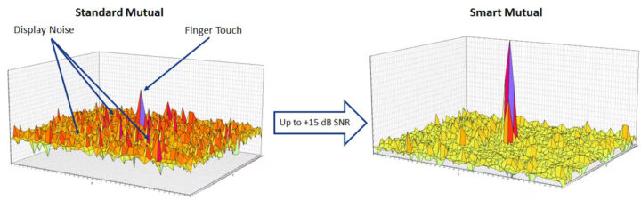 Acquisition mutuelle intelligente vs acquisition mutuelle standard