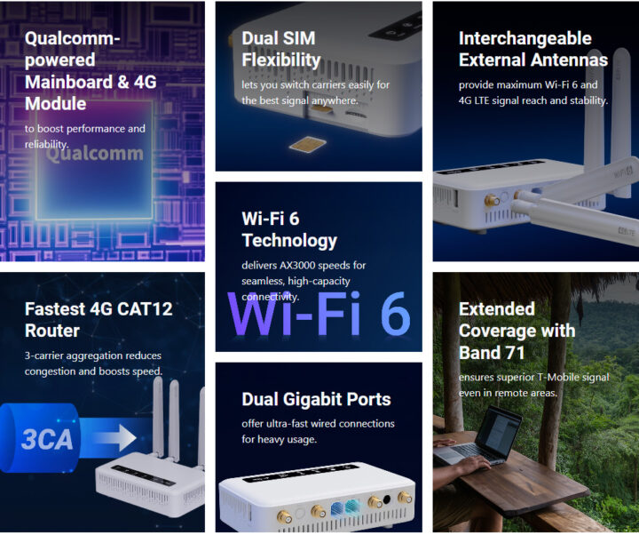 Spitz Plus (GL X2000) Wi Fi 6 Router Caractéristiques du routeur