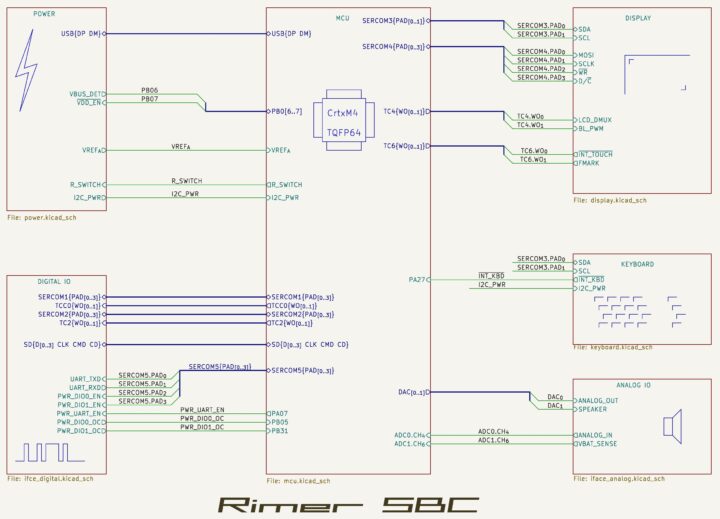 Diagramme de blocs d'ordinateur monomoteur Rimer