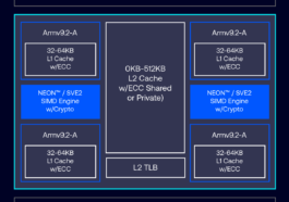 Arm Cortex-A320