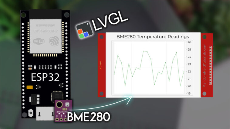 ESP32 TFT avec LVGL: Afficher la température sur le graphique de la ligne (BME280) 1 ESP32 TFT avec LVGL: Afficher la température sur le graphique de la ligne (BME280)