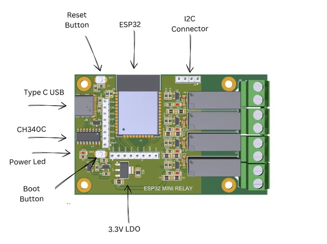 Tableau de relais IoT ESP32