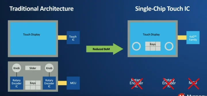 Microchip Knob-on-Display Touch Controller vs Encoders rotatifs traditionnels