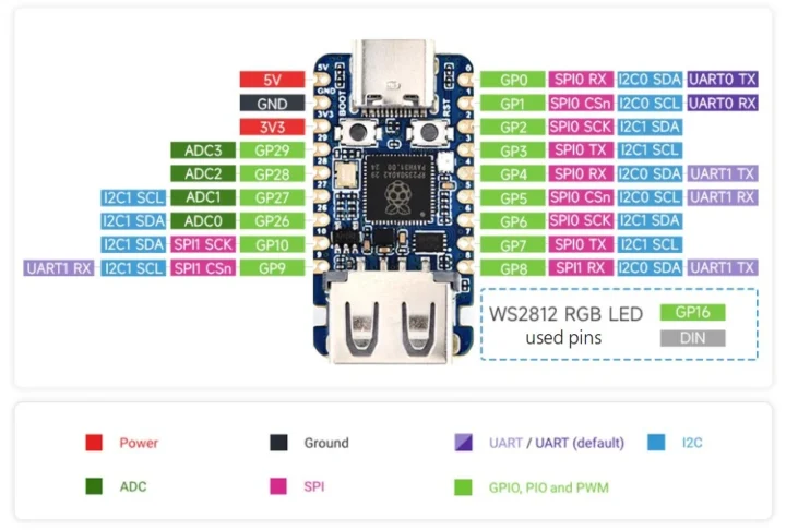 Diagramme RP2350-USB-A Pinout