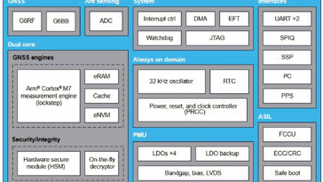 Teseo APP2 STA9200MA quad band receiver