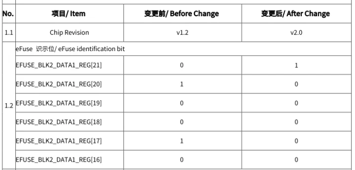 ESP32 C2 v2.0 Changement de révision Efuse