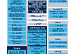 STM32WBA6 block diagram