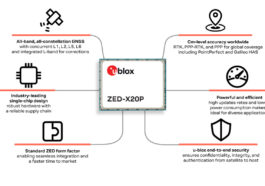 ZED-X20P all-band GNSS module