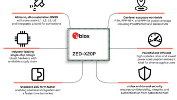ZED-X20P all-band GNSS module