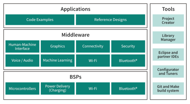 Pile modustoolbox